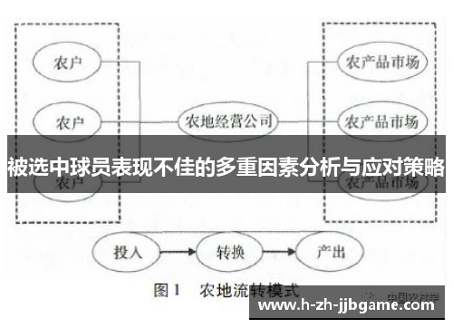 被选中球员表现不佳的多重因素分析与应对策略