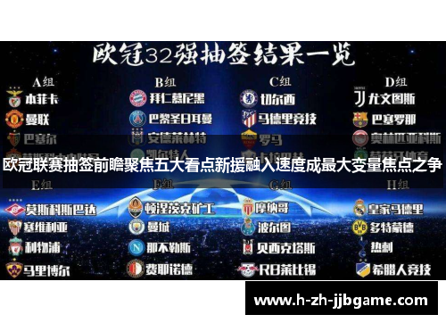 欧冠联赛抽签前瞻聚焦五大看点新援融入速度成最大变量焦点之争